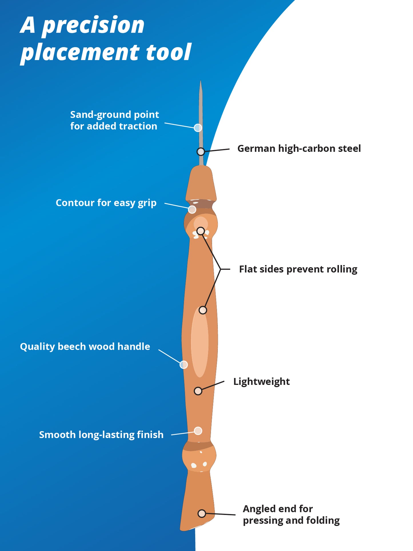 Der Rabe im Schlamm Quiltshop Deutschland Nähzubehör Nähgadget Nähtool by Annie Stiletto Pressing Tool